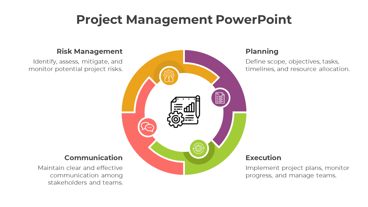 Amazing Project Management PowerPoint And Google Slides