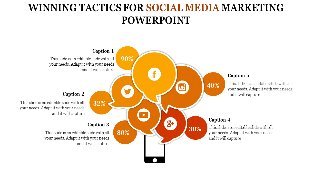 Infographic with orange hues speech bubbles featuring social media icons, percentages, and captions linked to a smartphone.