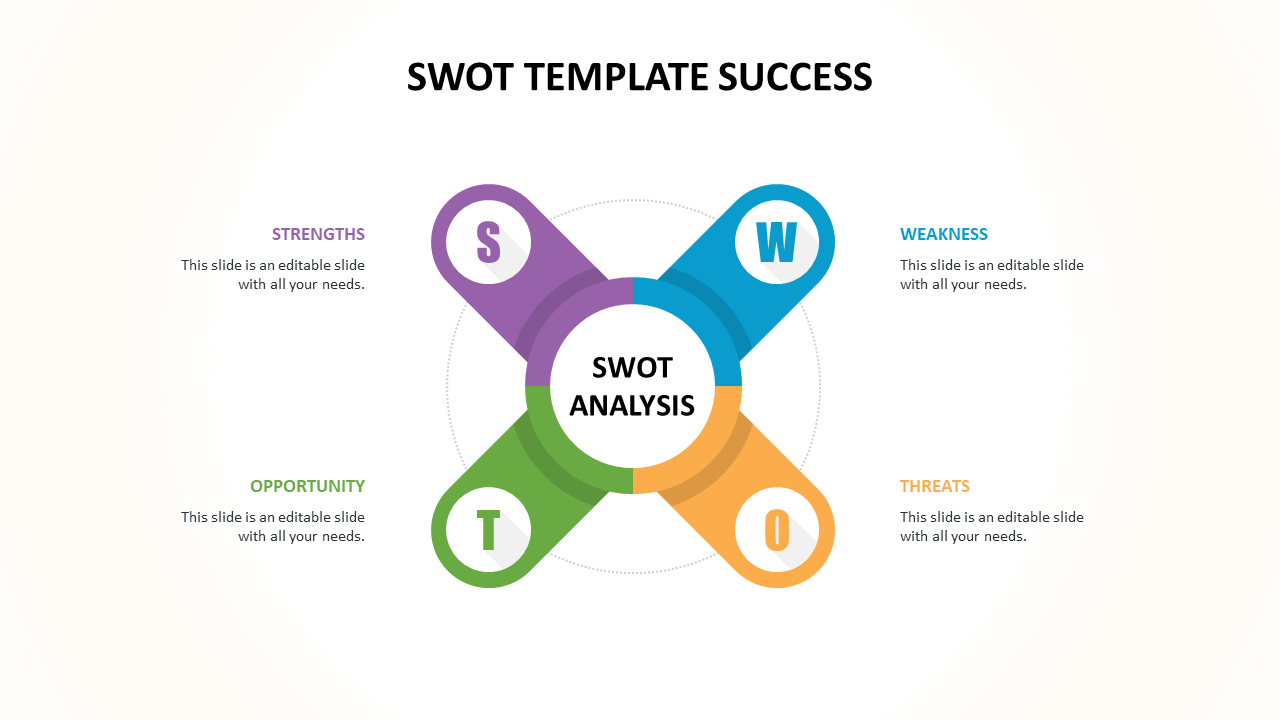 A slide featuring a SWOT framework with labeled quadrants and a central analysis title.