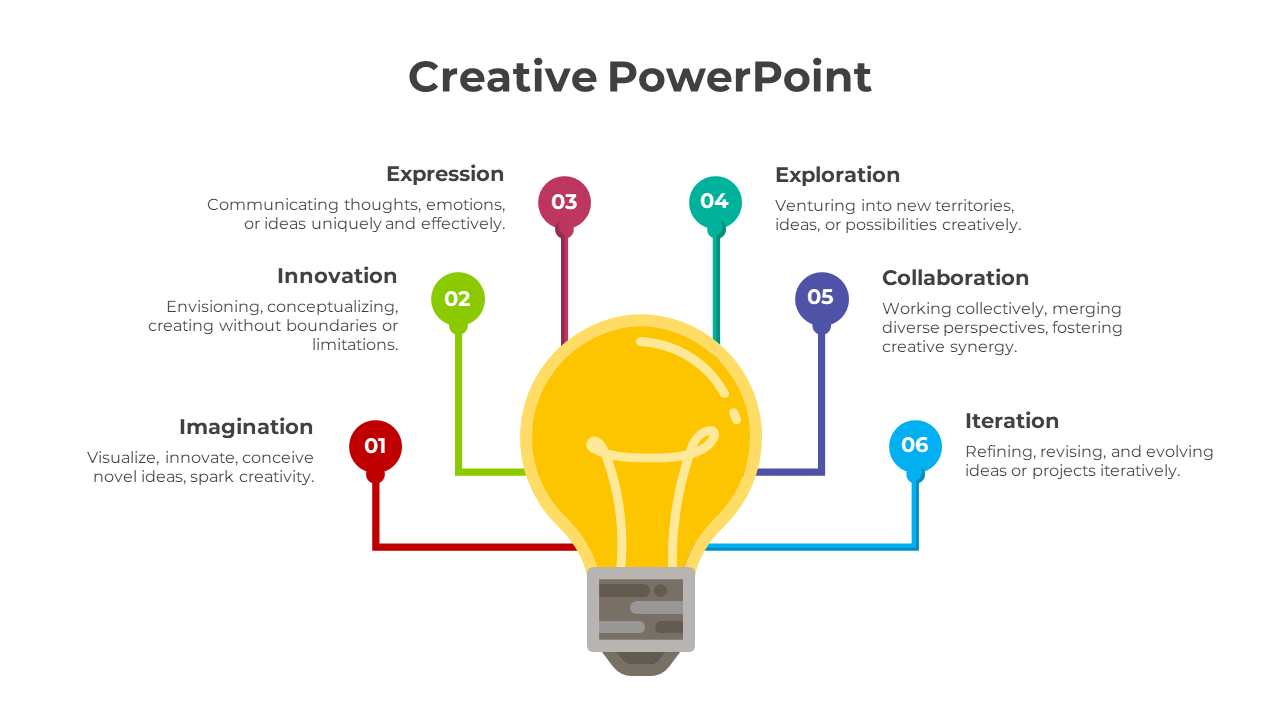 Creative slide with a central lightbulb icon and six surrounding branches labeled with different creative concepts.