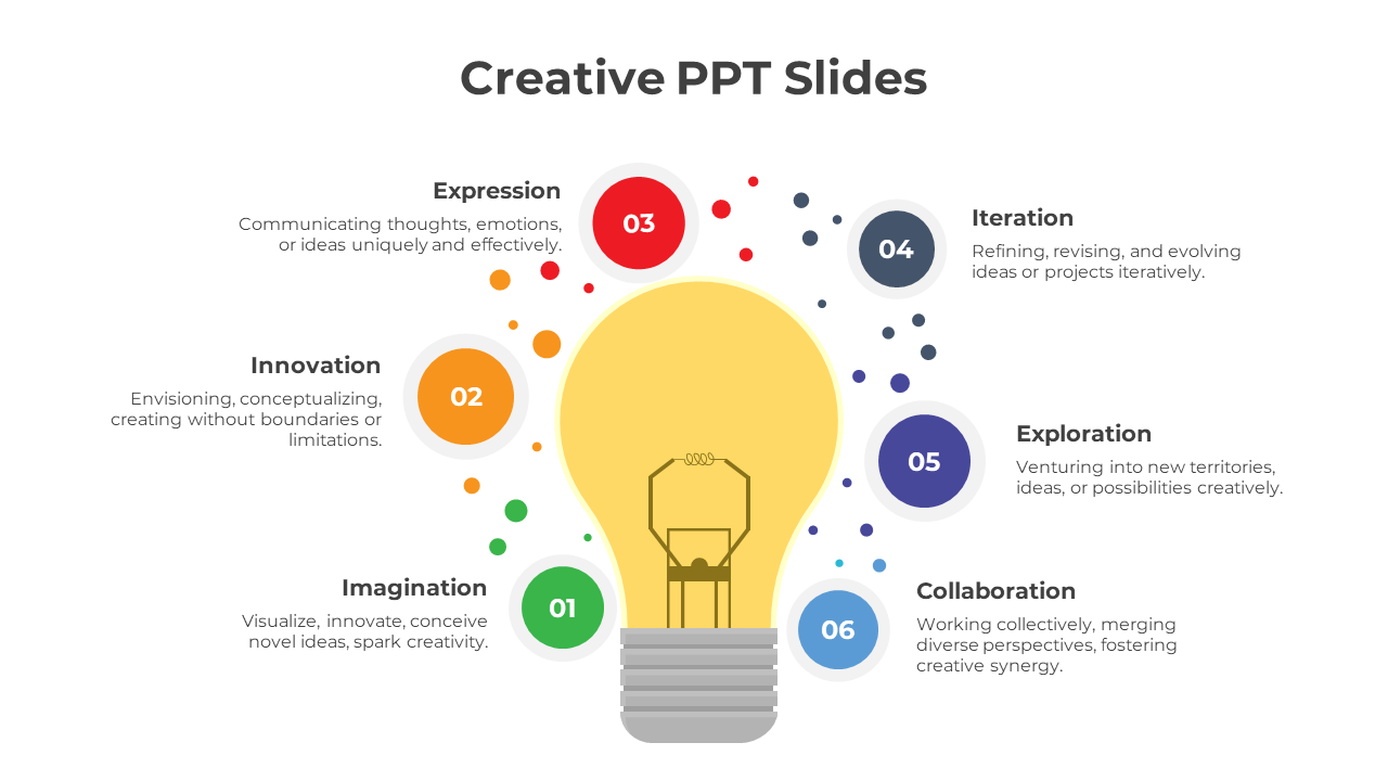 Creative slide featuring a light bulb with colorful dots, representing the themes of imagination with text descriptions.