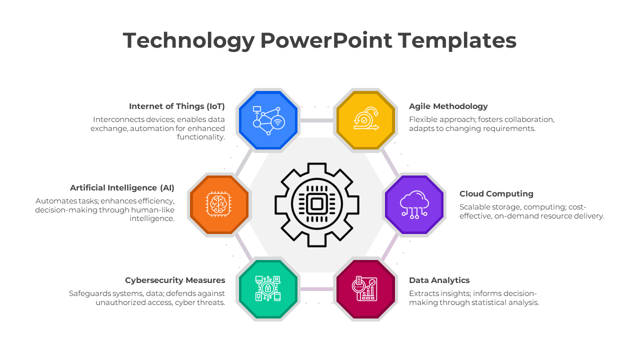 Slide featuring six hexagons in blue, orange, yellow, purple, red, and green, each describing a technology concept.