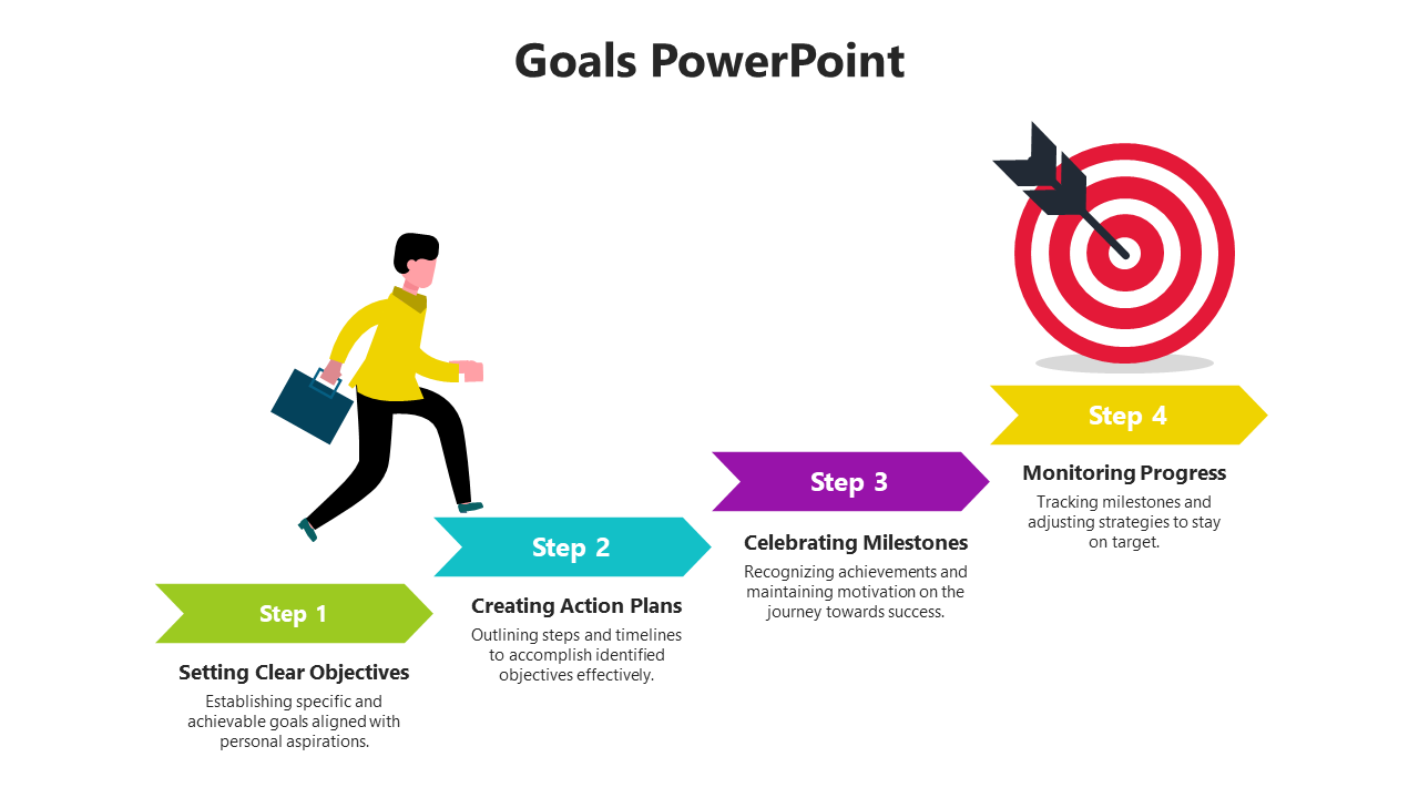  Mind Blowing Goals PowerPoint And Google Slides Template