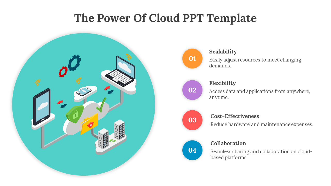 PowerPoint slide on cloud computing, featuring a 3D cloud network graphic and descriptions of key benefits.