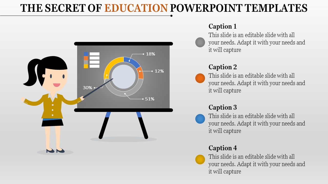 Education themed PowerPoint slide with a character presenting a pie chart and four labeled captions.