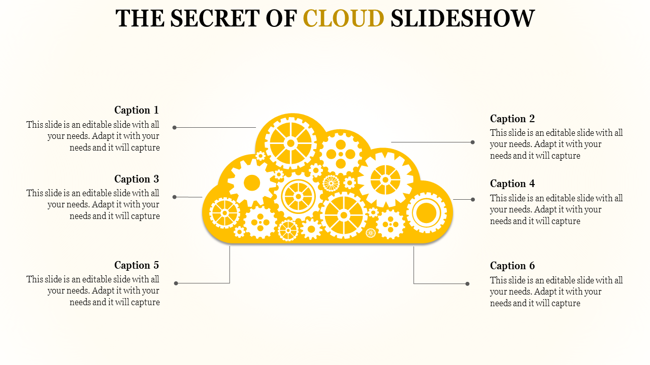 Slide featuring a yellow cloud shape composed of interconnected gears, with six labeled captions around it.