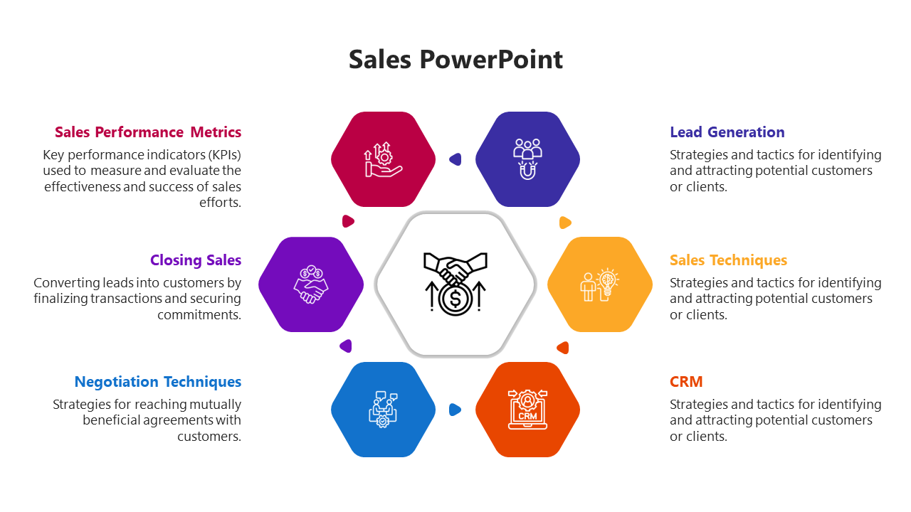 Sales PPT slide with colorful hexagonal icons for key sales strategies from sales performance metrics to lead generation.