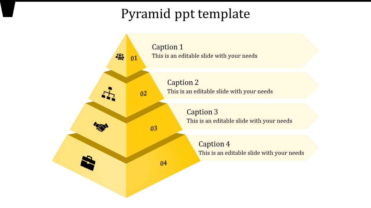 Yellow pyramid diagram with four labeled tiers, each aligned with corresponding caption boxes on the right.