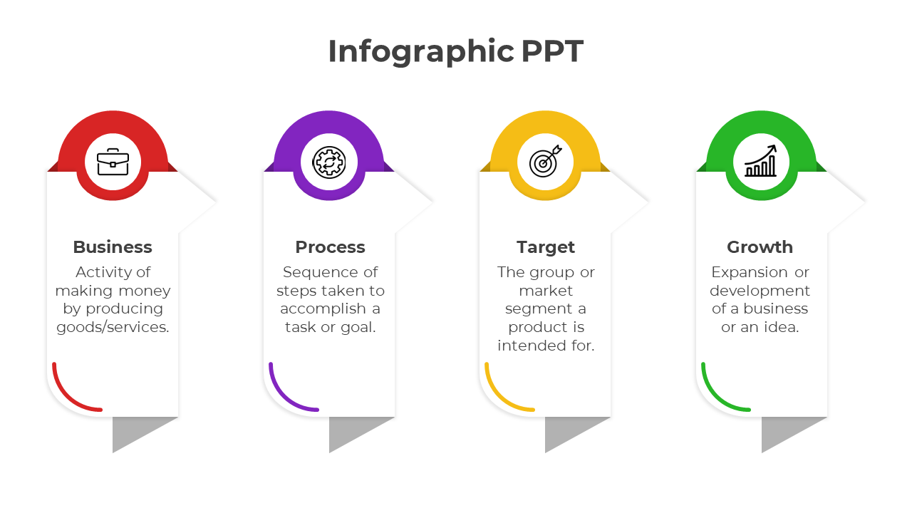 Infographic with four vertical sections, featuring red, purple, yellow, and green headers with icons and descriptions.