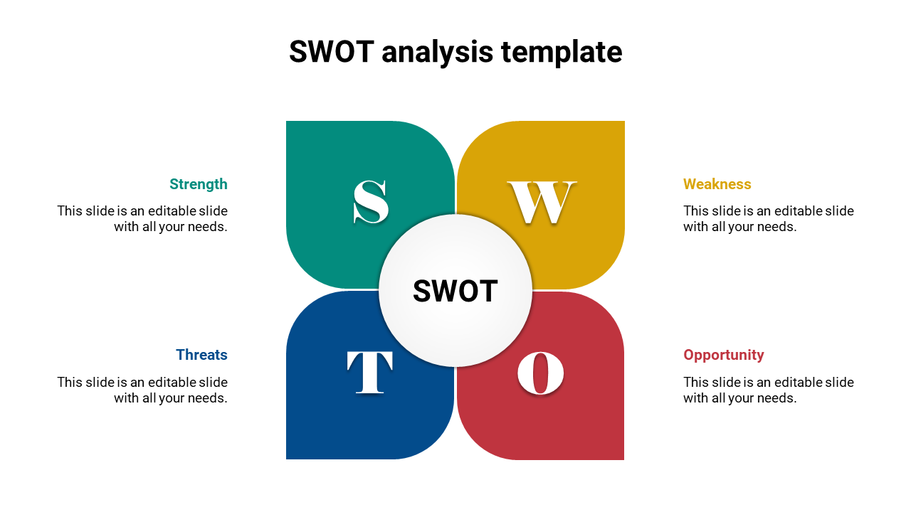 SWOT analysis PowerPoint template with colorful segments for each category with placeholder text.