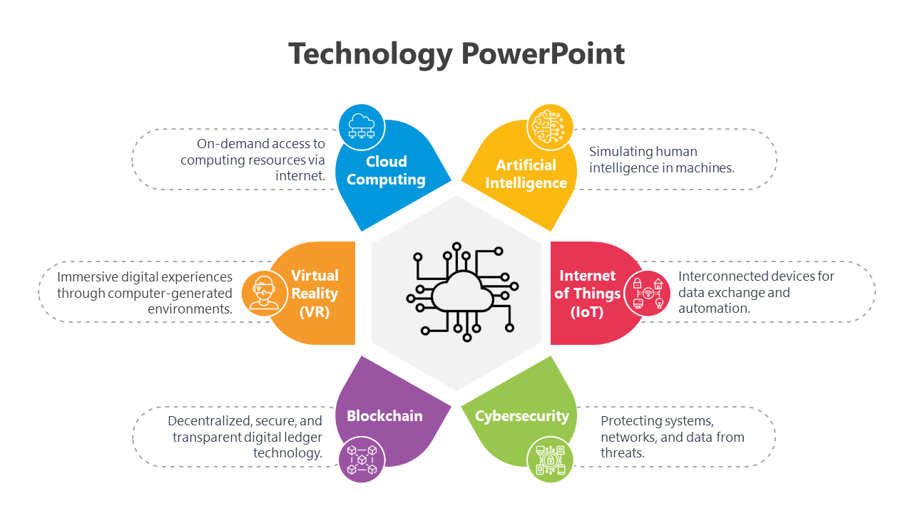 A technology PPT slide displaying icons representing cloud computing, AI, IoT, and other modern technological concepts.