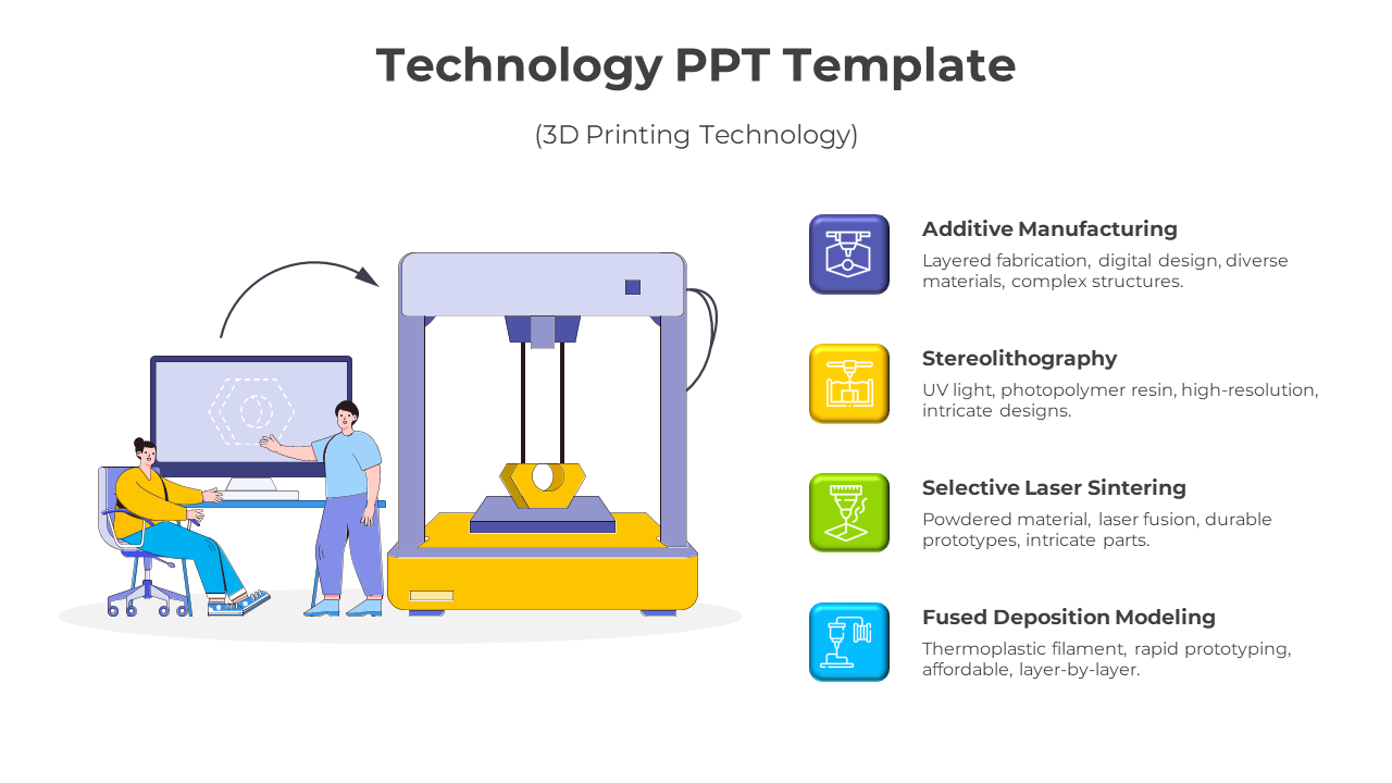 Illustrated slide of a 3D printer with icons and descriptions for additive manufacturing processes on the right.