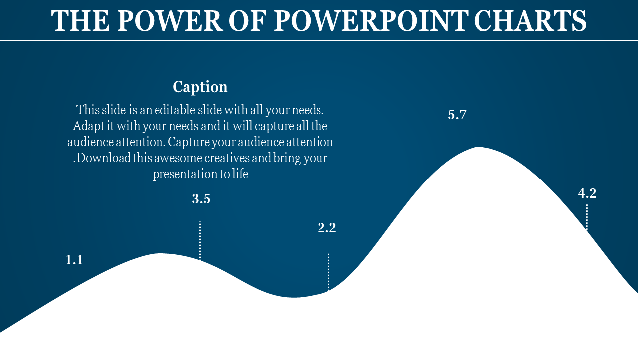 Amazing PPT and Google Slides Charts Template Presentation 