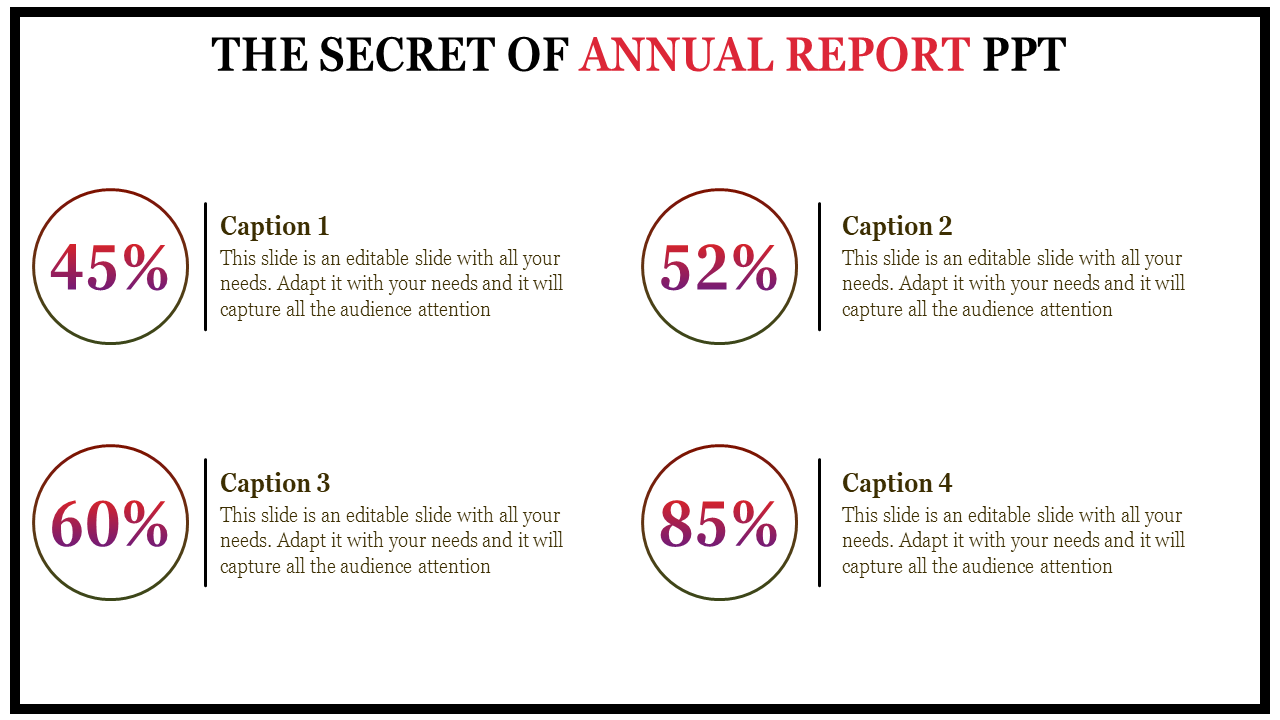 Annual report PowerPoint slide with four percentage indicators and corresponding captions.