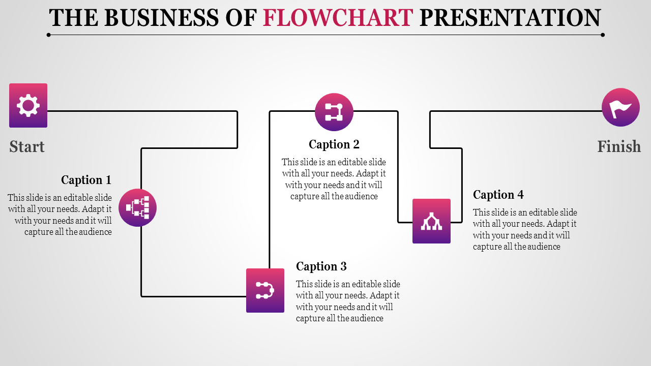 Flowchart PowerPoint Presentation for Workflow Visualization