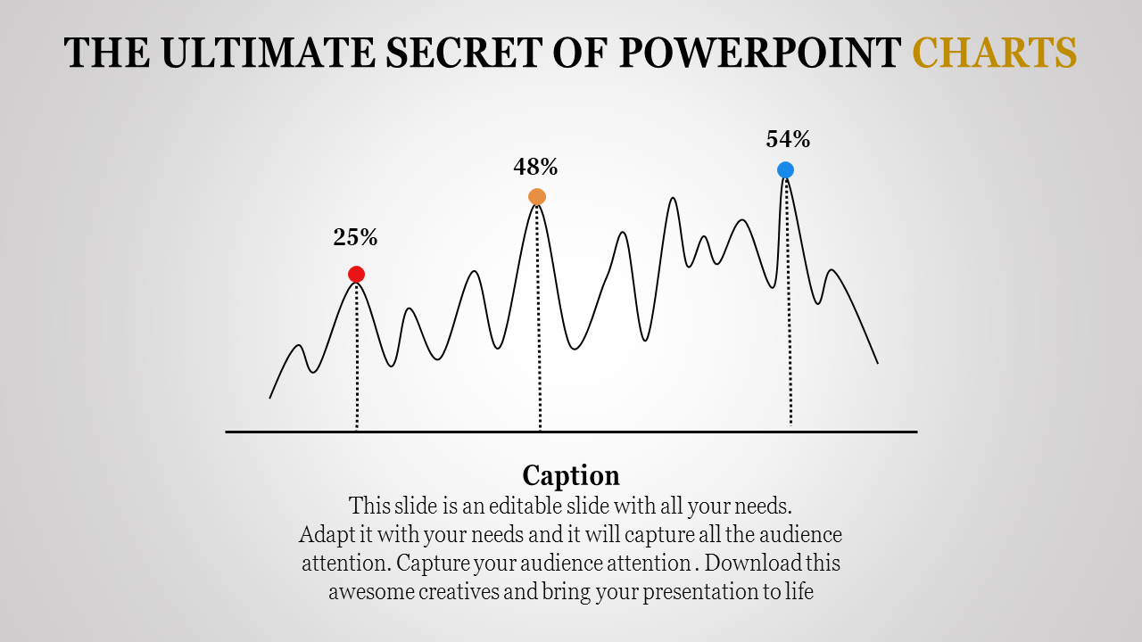 Awesome PPT and Google Slides Charts Template 