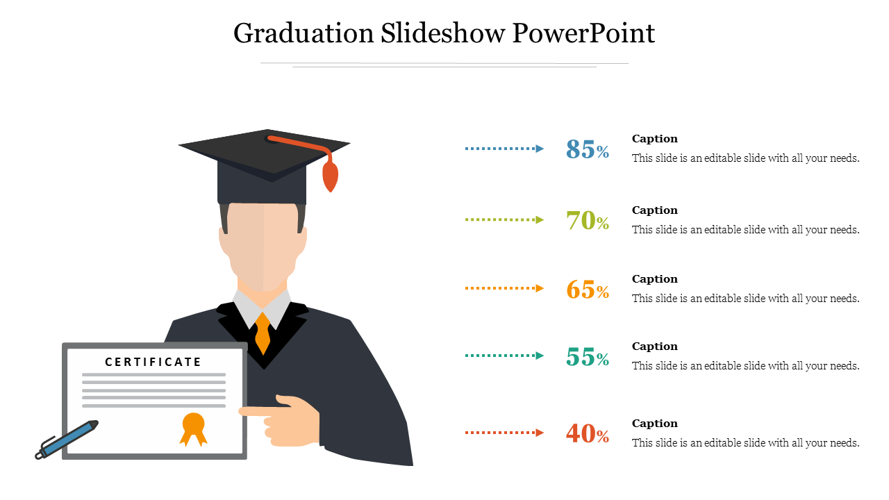 Illustration of a graduate in a cap and gown holding a certificate, with five percentage captions listed on the right.