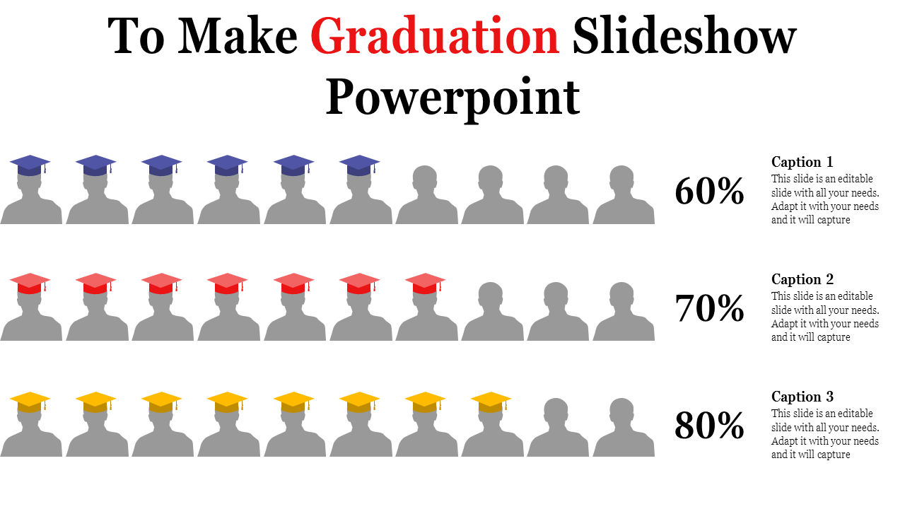 Graduation slide showing rows of gray figures with colored caps in blue, red, and yellow indicating percentages and captions.