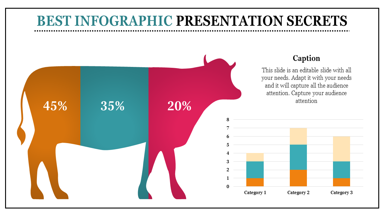 Infographic PPT slide showing a cow divided into segments with percentages alongside a bar chart with a caption.