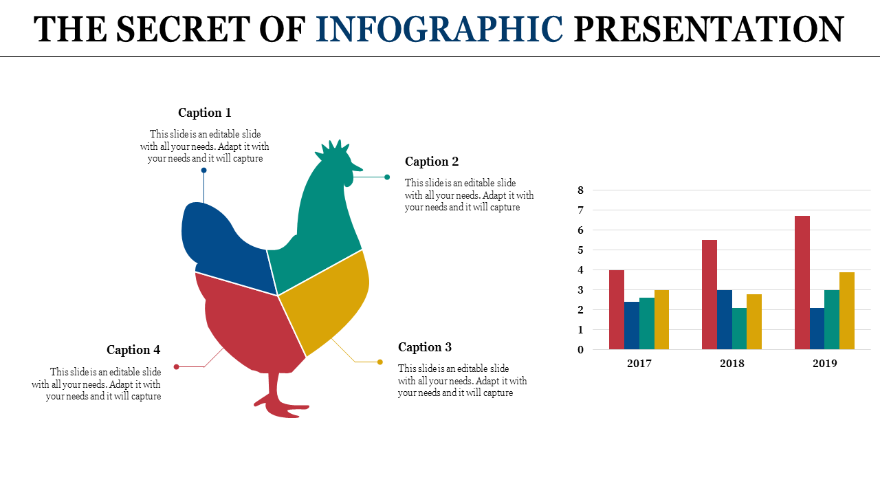 Infographic slide showcasing a chicken divided into colorful segments with captions and a bar chart depicting yearly data.