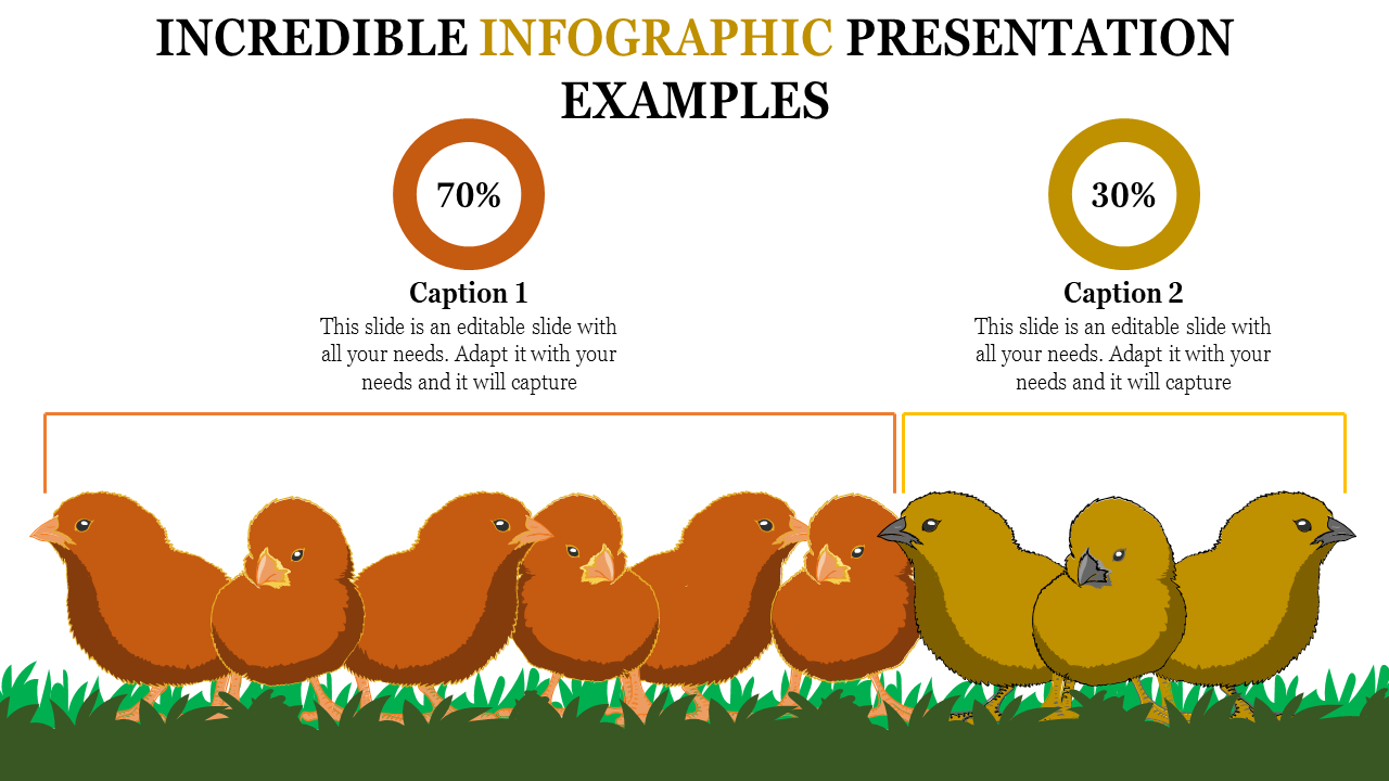 Infographic slide showing groups of chicks divided into 70 and 30 percent sections with captions below.