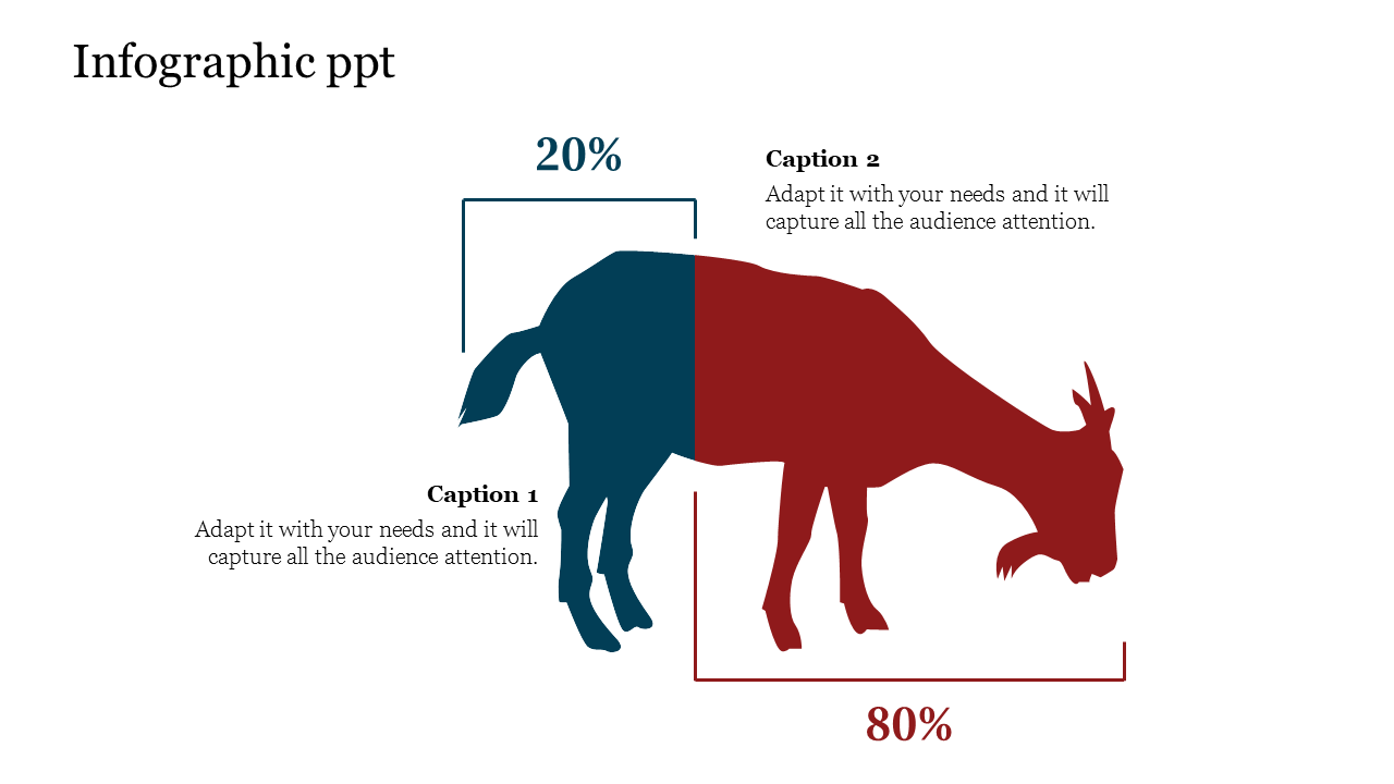 Infographic slide with an illustration of a goat divided into two sections showing 20 and 80 percent with captions.