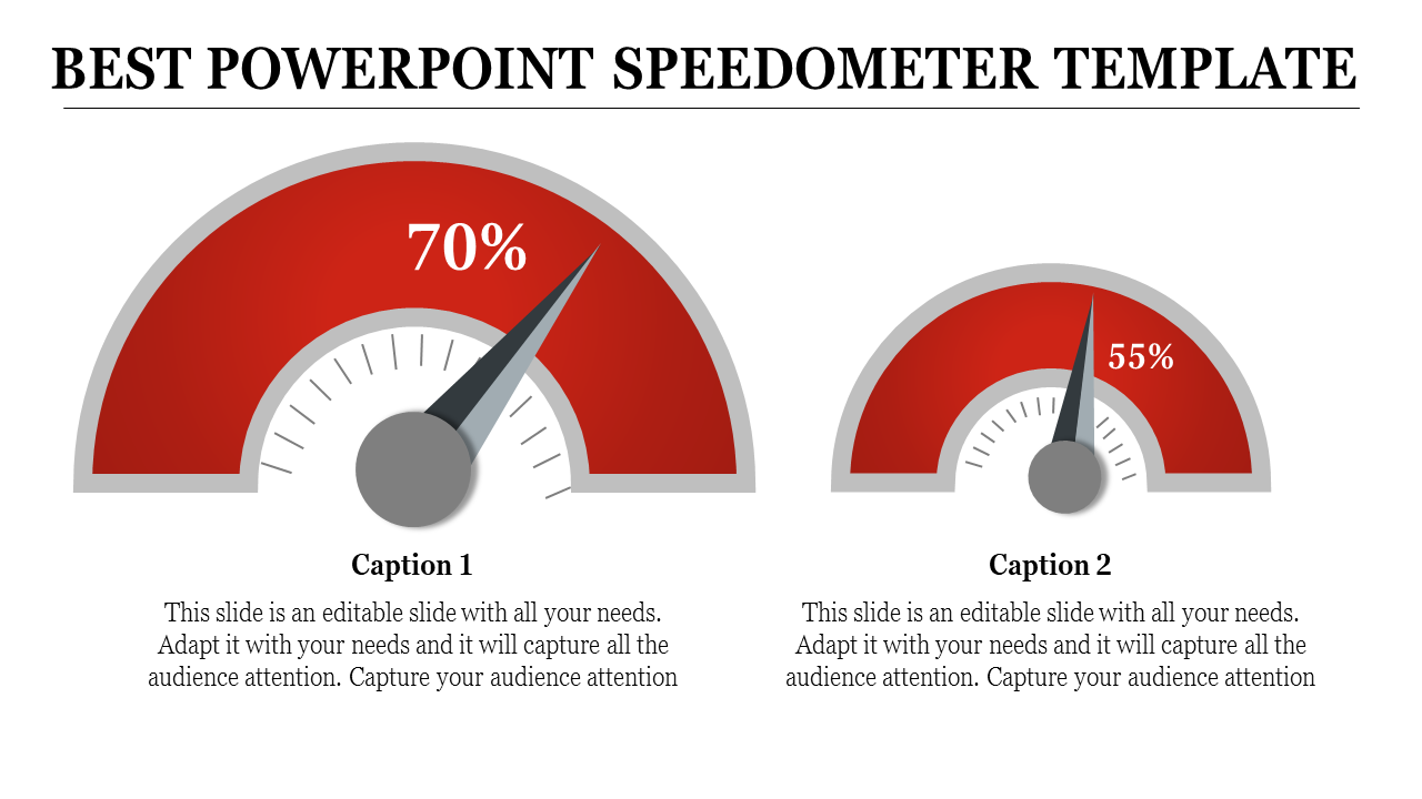 Infographic featuring two red semicircular speedometers with needles, displaying percentages, and captions below.