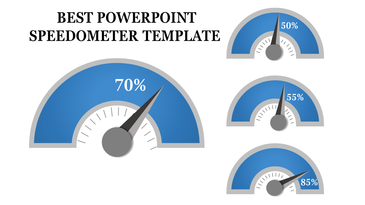 Blue speedometer infographic with a large central gauge and three smaller gauges displaying percentages.