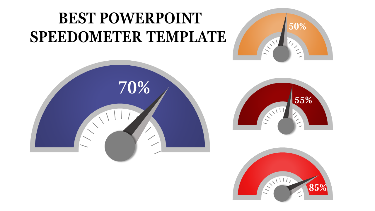 PowerPoint Speedometer Template and Google Slides