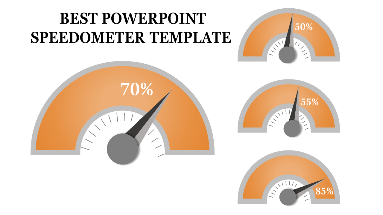 Set of three speedometer gauges indicating 70%, 50%, and 55%, with placeholder text areas placed in a white backdrop.