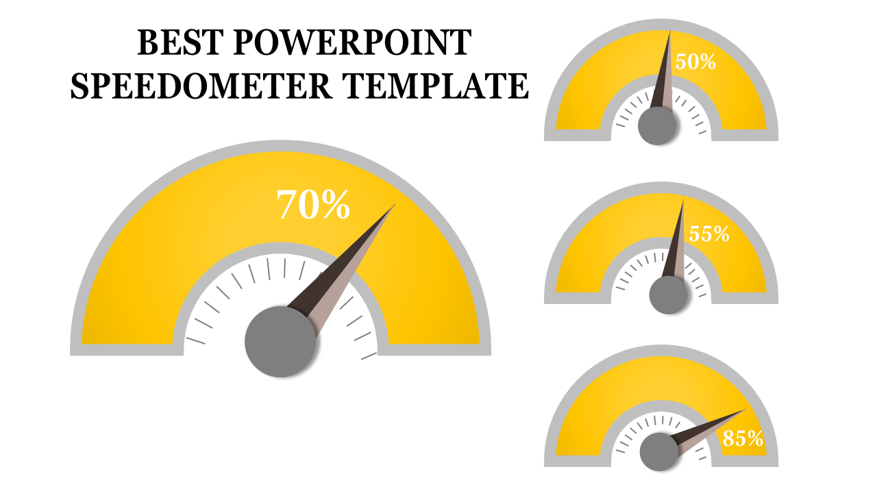 Four yellow speedometer graphics showing percentages of 70%, 50%, 55%, and 85% placed in a white background.