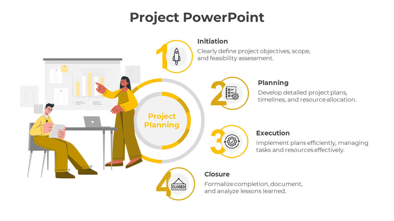 Project PowerPoint slide illustrating the four project phases initiation, planning, execution, and closure with visuals.