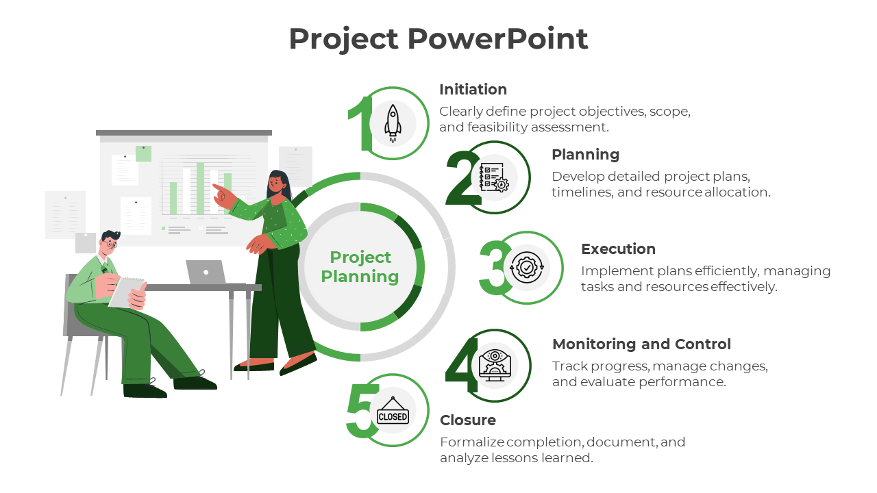 Green themed PPT slide outlining project lifecycle phases with icons and descriptions for each step.