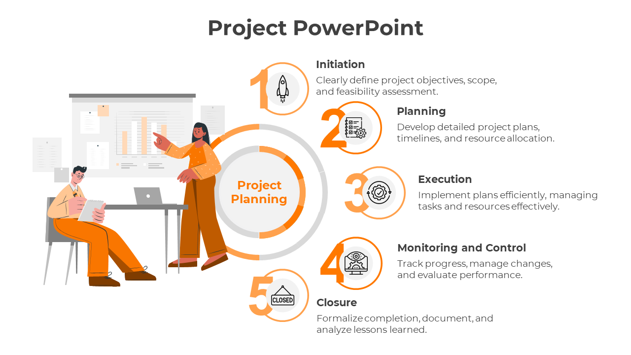 Orange themed PPT slide outlining project lifecycle phases with icons and descriptions for each step.