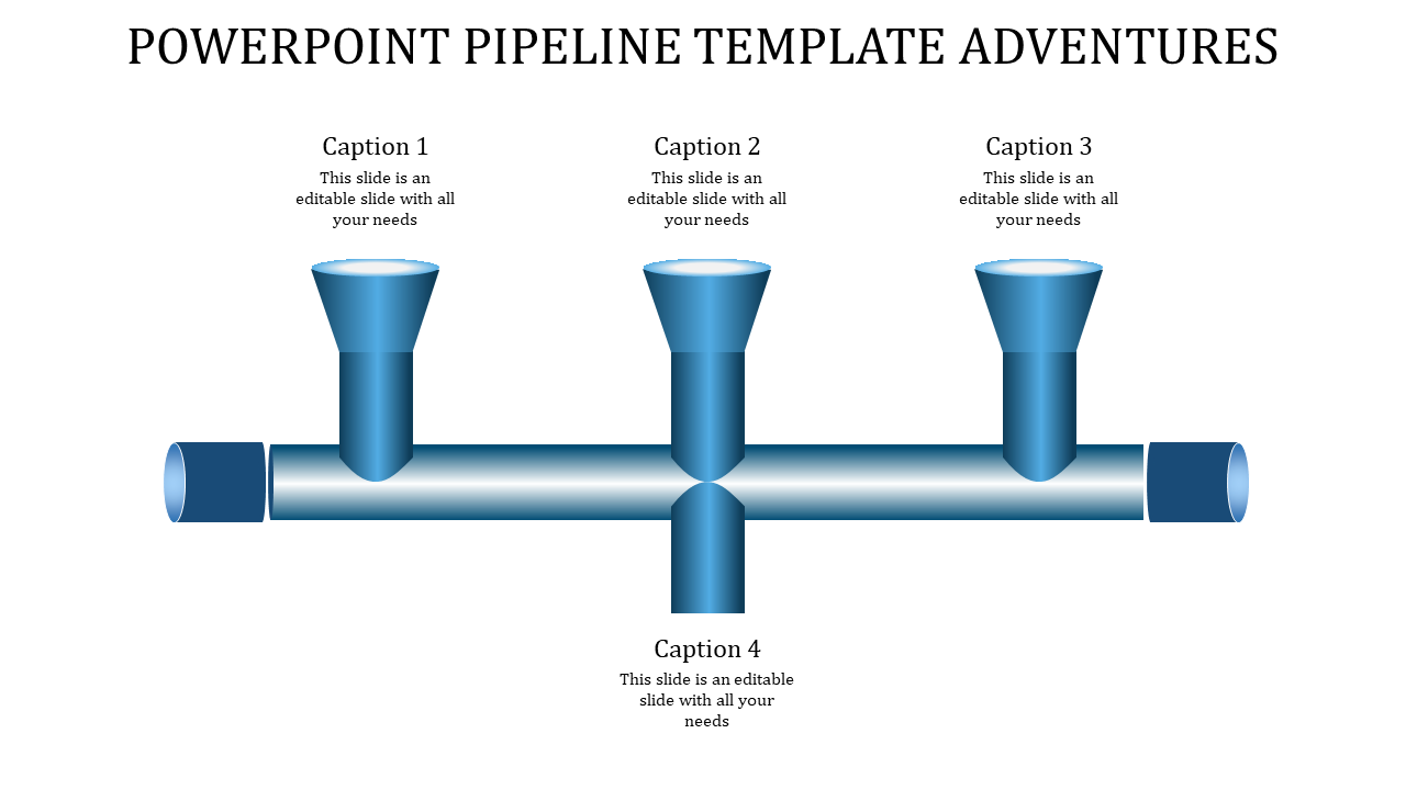 Blue pipeline graphic with three upward funnels and one downward funnel, all connected to captions.