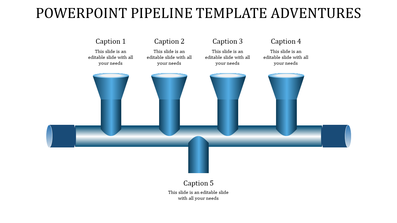 A pipeline graphic with four funnels captioned from one to five labeled and connected to a horizontal pipe.