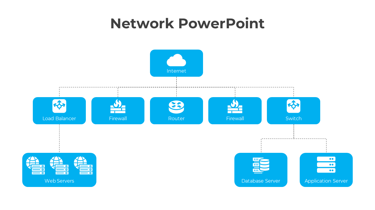 Hierarchical network flowchart with cloud icon for the internet linked to components like firewalls and servers.