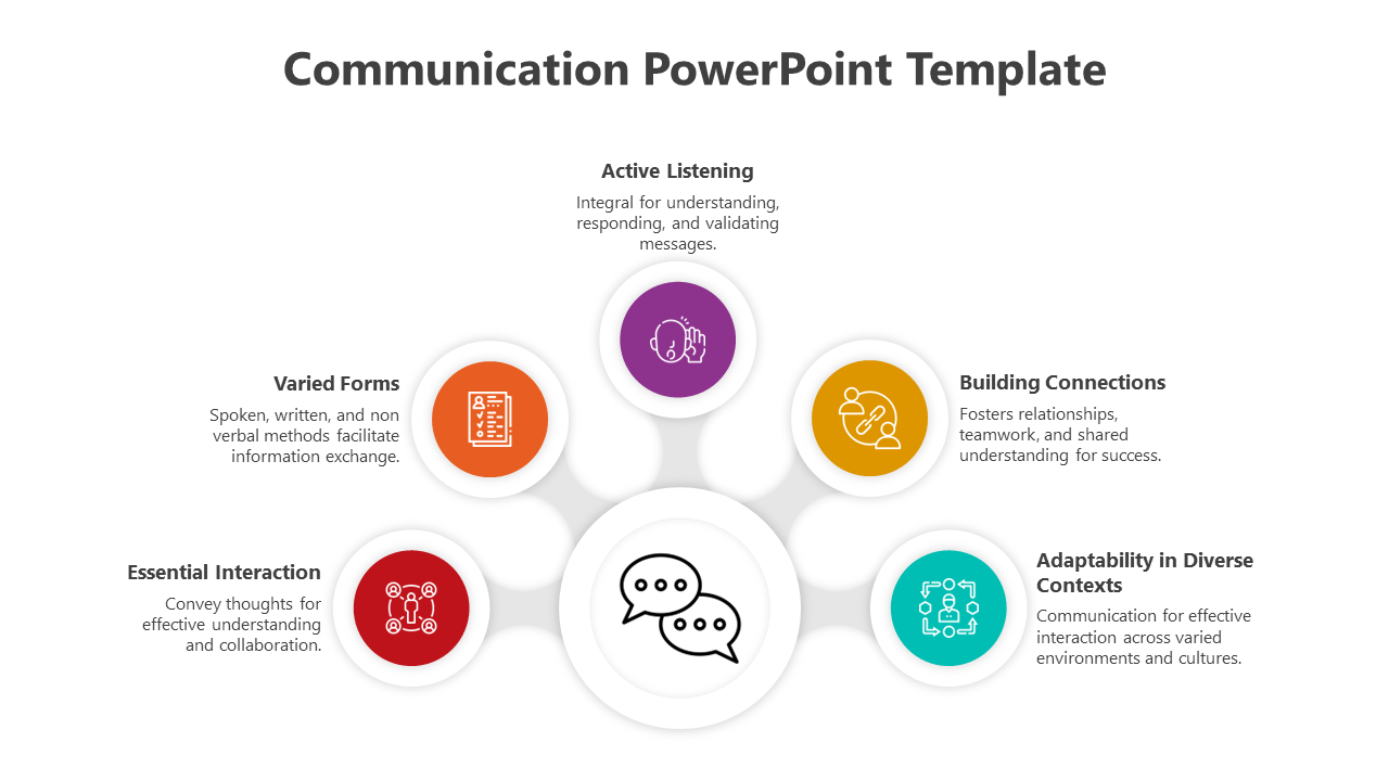 Slide design featuring six icons connected by lines, each with a label and description related to communication.