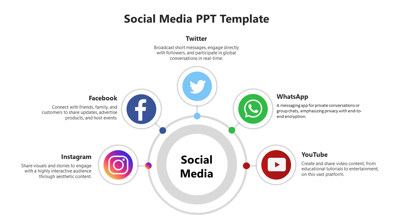 Affordable Social Media PPT And Google Slides Template