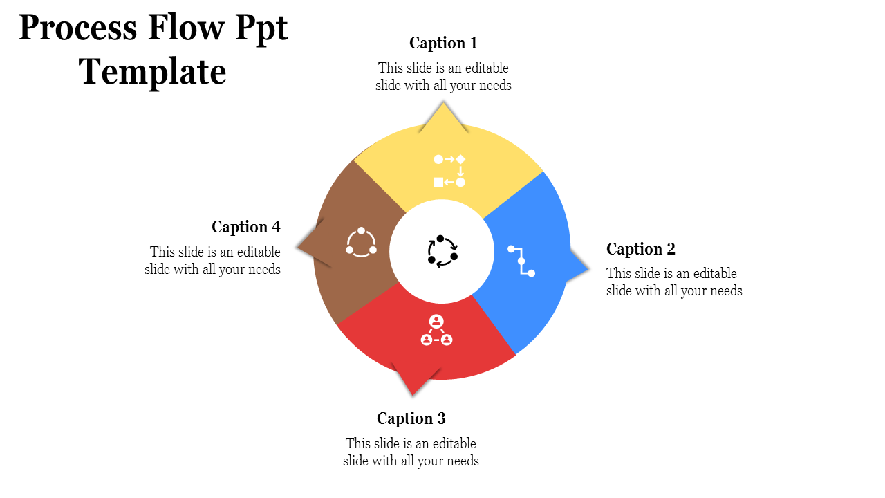 Process flow chart in a circular format, divided into four colored parts, each with icons and text.