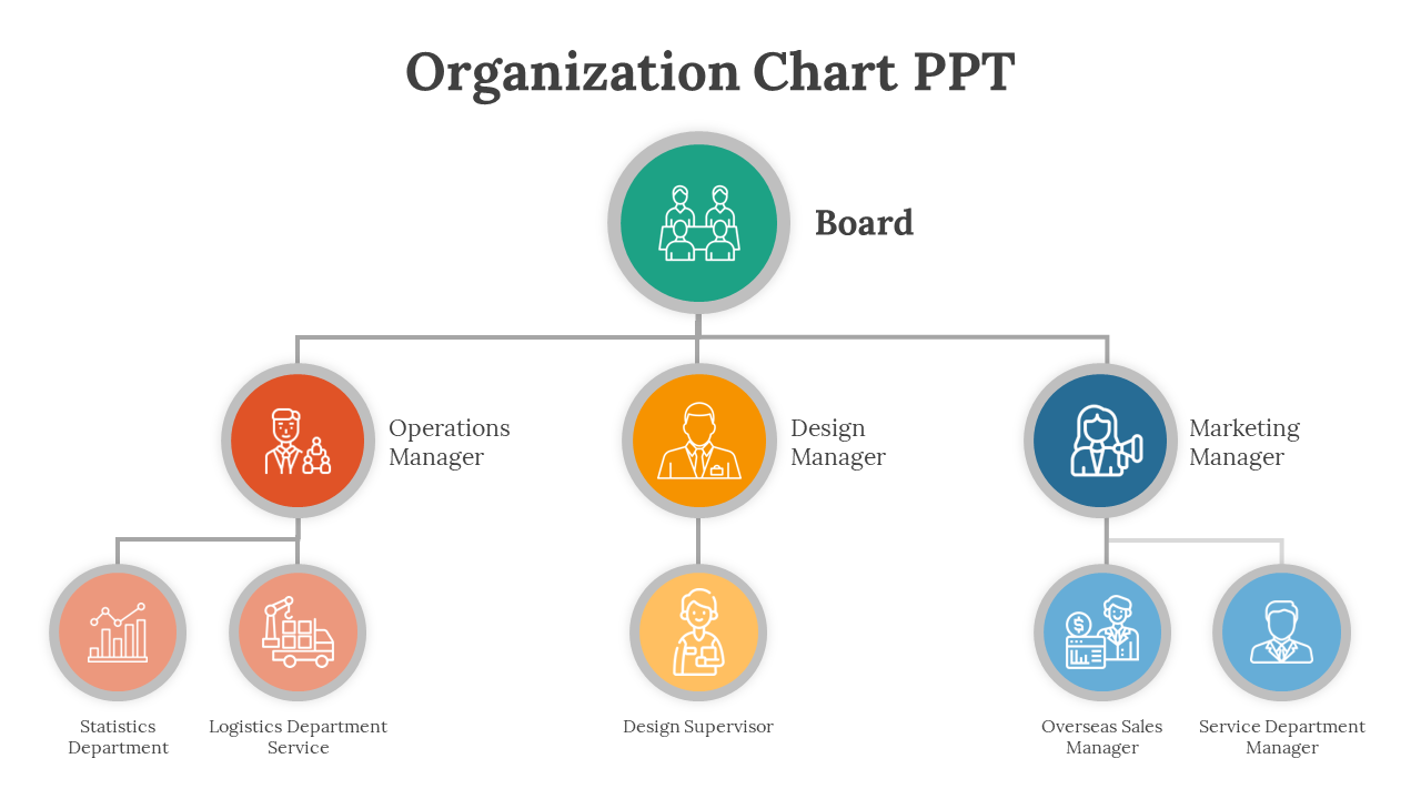 Organization chart with colored circles representing different roles, connected by lines in a hierarchical structure.