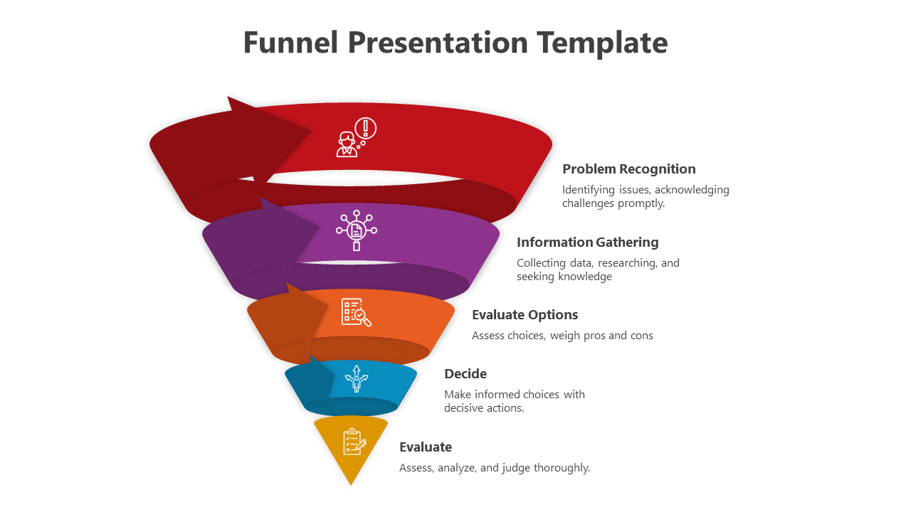 Seven-step process infographic in orange and brown, featuring arrows connecting captions in a linear and looped flow.