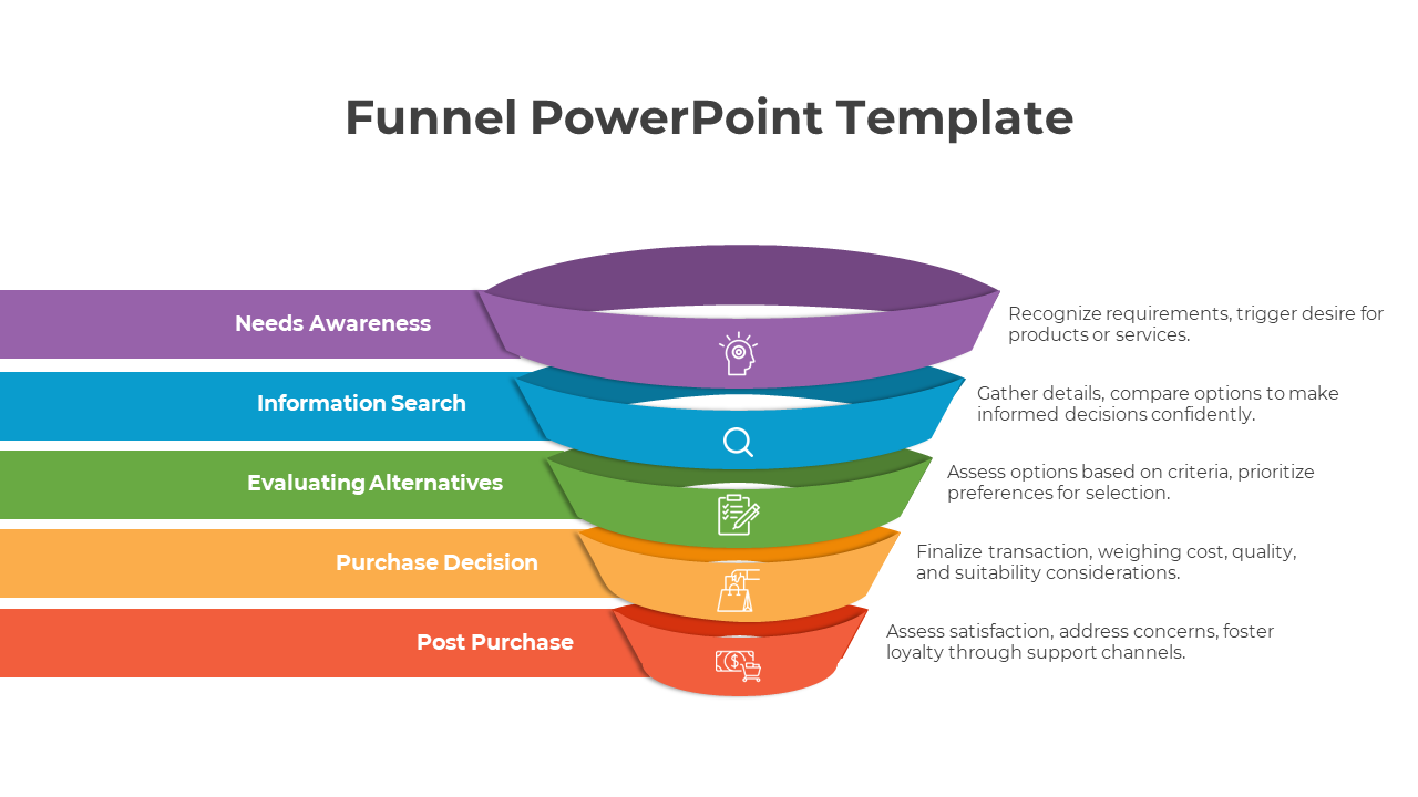 Layered funnel diagram with five sections in purple, blue, green, yellow, and orange, each labeled with icons and text.