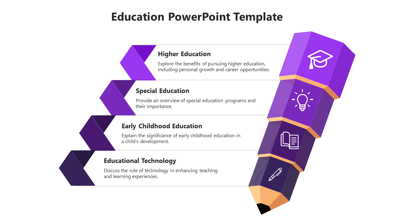 A large purple pencil graphic with four education icons, linked to text boxes on the left.