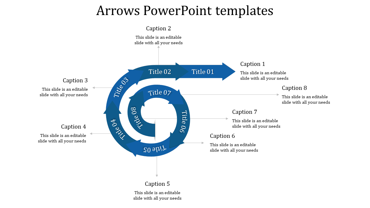 Spiral of blue arrows with eight segments labeled around it, surrounded by captions pointing outward.