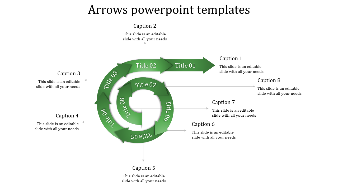 Green spiral arrows forming a circular flow with titles inside and eight captions placed around the design.