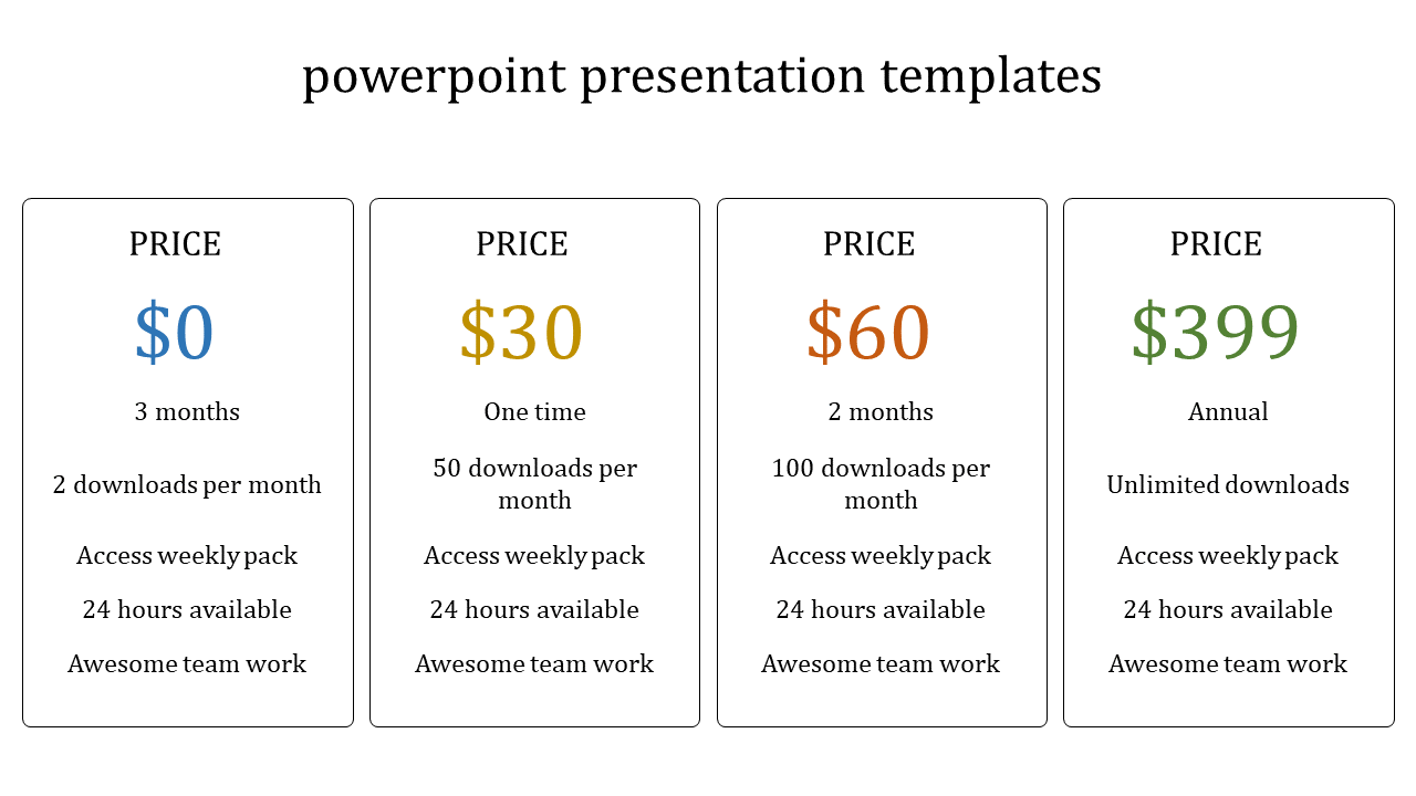 Subscription pricing table for templates with four options, showing features like weekly packs and unlimited downloads.