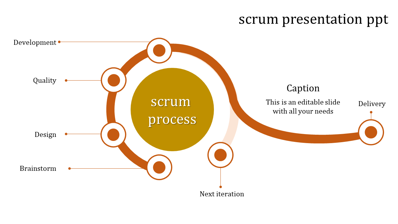 Creative Scrum Presentation PPT Slide Templates