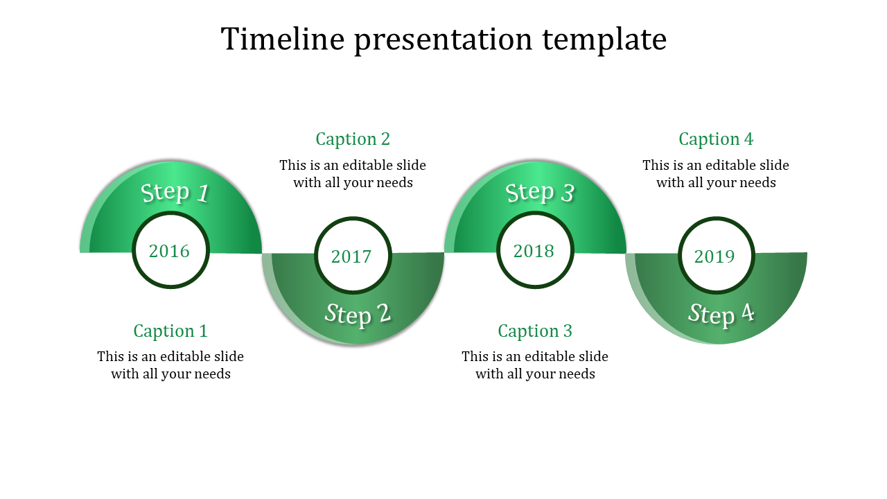 Curved green timeline with labeled steps and years, connected through circular markers representing 2016 to 2019.