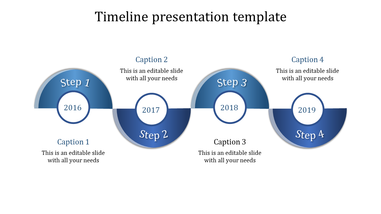 Four circular milestones in blue shades representing steps with years and text descriptions above and below.